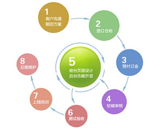 做自適應網(wǎng)站建設需要注意什么問題？