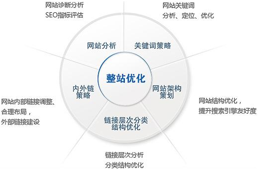 福州網(wǎng)站建設(shè):低價(jià)網(wǎng)站建設(shè)一定不是量身定制(圖1) 福州網(wǎng)站建設(shè):低價(jià)網(wǎng)站建設(shè)一定不是量身定制(圖1)