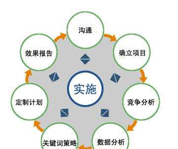 網(wǎng)站推廣效果翻倍 網(wǎng)站推廣效果翻倍