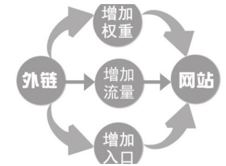 高質(zhì)量外鏈平臺(tái) 高質(zhì)量外鏈平臺(tái)