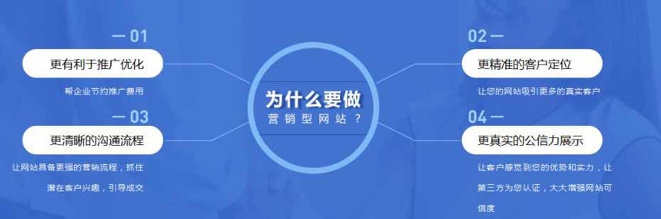福州網(wǎng)站建設(shè)：企業(yè)網(wǎng)站建設(shè)需要注意什么？(圖1)