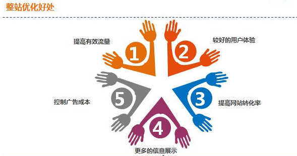 福州網(wǎng)站建設(shè)優(yōu)橙網(wǎng)絡(luò)公司