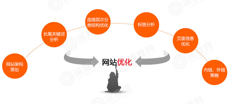 影響營(yíng)銷網(wǎng)站排名不穩(wěn)定的三大因素是哪些