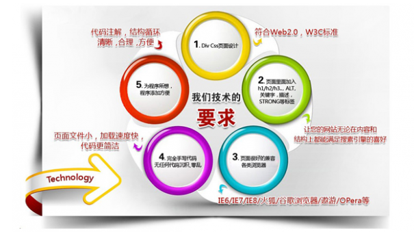 怎么樣讓網(wǎng)站的軟文更有吸引力(圖1) 怎么樣讓網(wǎng)站的軟文更有吸引力(圖1)