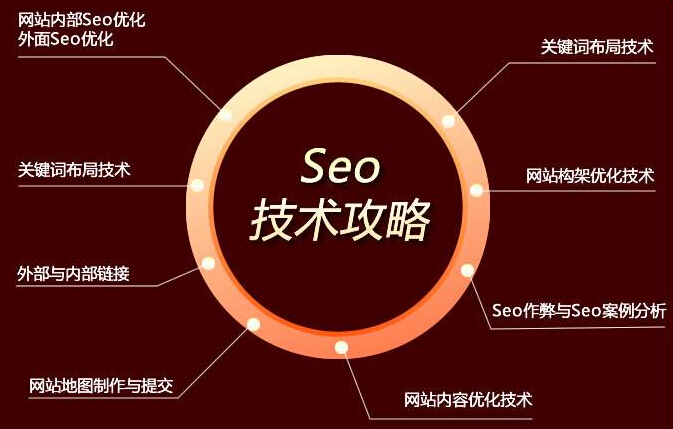 福州seo優(yōu)橙網(wǎng)絡(luò)