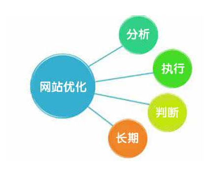 良好的網(wǎng)站架構(gòu)是一個網(wǎng)站運營的基礎(chǔ)(圖1)