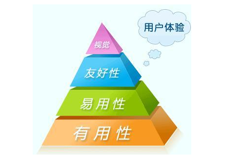 網(wǎng)站設(shè)計中的色彩搭配秘訣(圖1)