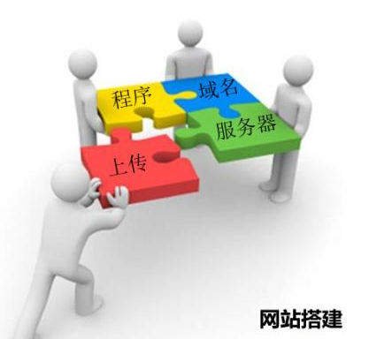 手機網(wǎng)站制作需要注意的5點(圖1)