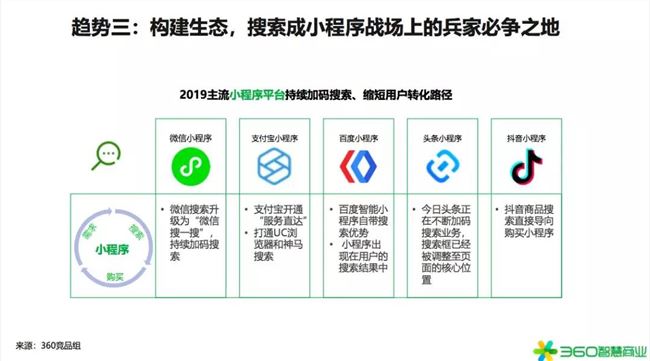 2020年是小型項(xiàng)目賺錢的第一年！360行業(yè)報(bào)告發(fā)出強(qiáng)烈信號(圖26)