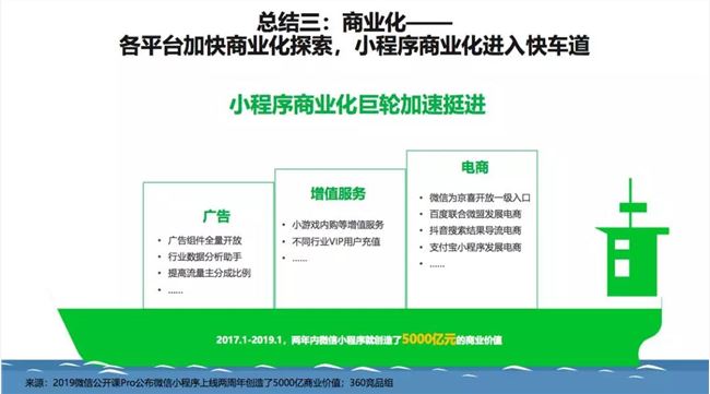 2020年是小型項(xiàng)目賺錢的第一年！360行業(yè)報(bào)告發(fā)出強(qiáng)烈信號(圖23)