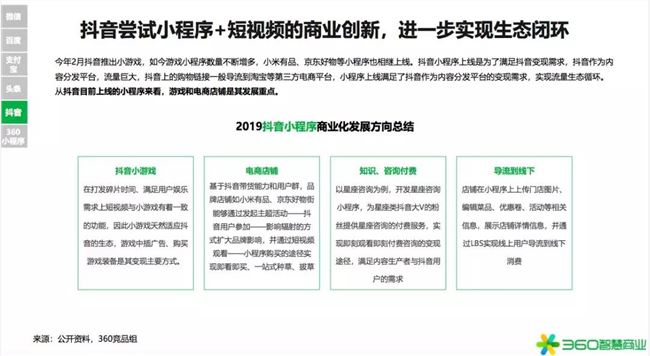 2020年是小型項(xiàng)目賺錢的第一年！360行業(yè)報(bào)告發(fā)出強(qiáng)烈信號(圖18)