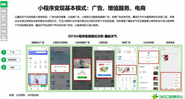 2020年是小型項(xiàng)目賺錢的第一年！360行業(yè)報(bào)告發(fā)出強(qiáng)烈信號(圖13)