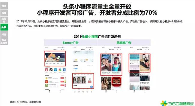 2020年是小型項(xiàng)目賺錢的第一年！360行業(yè)報(bào)告發(fā)出強(qiáng)烈信號(圖17)