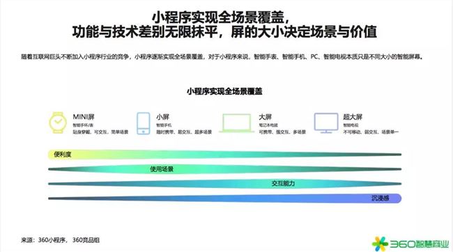 2020年是小型項(xiàng)目賺錢的第一年！360行業(yè)報(bào)告發(fā)出強(qiáng)烈信號(圖3)