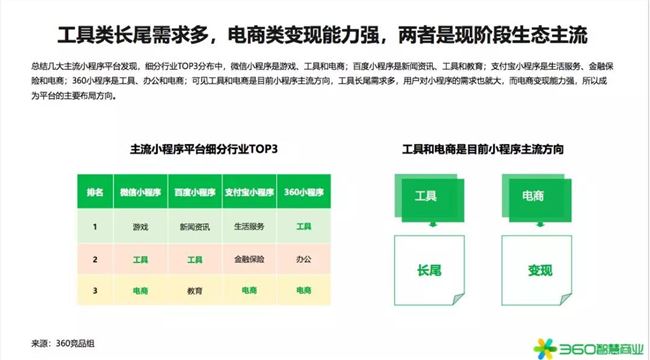 2020年是小型項(xiàng)目賺錢的第一年！360行業(yè)報(bào)告發(fā)出強(qiáng)烈信號(圖7)