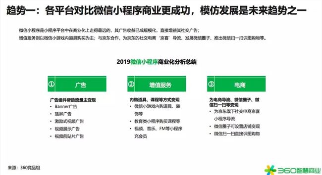 2020年是小型項(xiàng)目賺錢的第一年！360行業(yè)報(bào)告發(fā)出強(qiáng)烈信號(圖24)