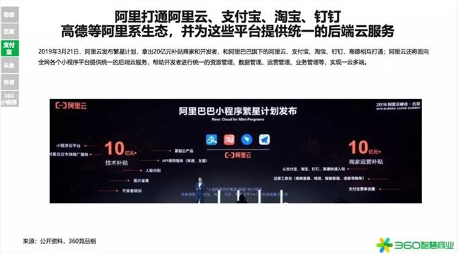 2020年是小型項(xiàng)目賺錢的第一年！360行業(yè)報(bào)告發(fā)出強(qiáng)烈信號(圖16)