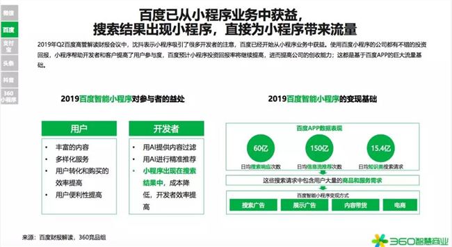 2020年是小型項(xiàng)目賺錢的第一年！360行業(yè)報(bào)告發(fā)出強(qiáng)烈信號(圖14)