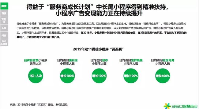 2020年是小型項(xiàng)目賺錢的第一年！360行業(yè)報(bào)告發(fā)出強(qiáng)烈信號(圖12)