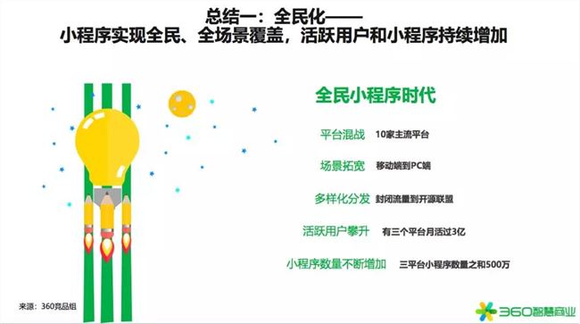 2020年是小型項(xiàng)目賺錢的第一年！360行業(yè)報(bào)告發(fā)出強(qiáng)烈信號(圖21)