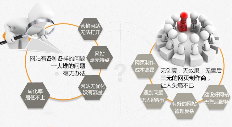 營銷型網(wǎng)站建設(shè)福州優(yōu)橙網(wǎng)絡(luò)科技有限公司