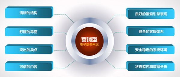 seo優(yōu)橙網(wǎng)絡